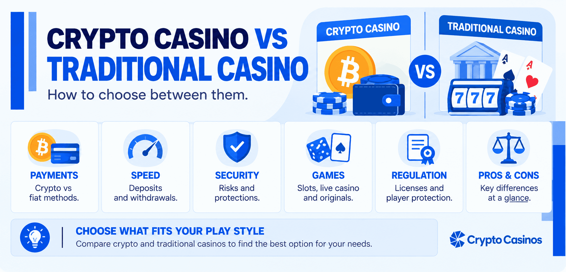 Crypto Casino vs Traditional Casino: How to Choose Between Them Guide Image crypto casino vs traditional casino guide